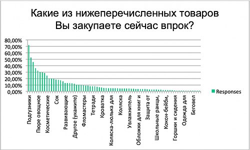 ИНПЦ ТЛП – ДОМ ЛЕГПРОМА И СОВЕТ МАТЕРЕЙ: СОВМЕСТНЫЕ ИССЛЕДОВАНИЯ ПО ИЗМЕНЕНИЮ ПОТРЕБИТЕЛЬСКОГО СПРОСА