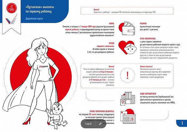 Волонтеры проекта ОНФ «Время рожать» разработали инфографику по детским пособиям